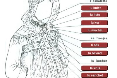 Museo del Costume e dell’Artigianato Tessile