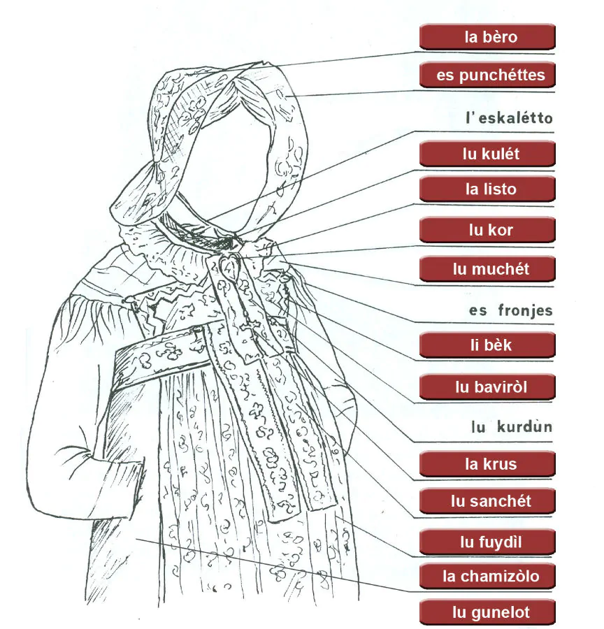 Costume and Textile Craft Museum